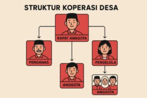 Ingin Menjadi Pengurus, Pengawas atau Pengelola Koperasi Merah Putih? Ini Dia Syaratnya!