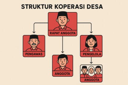 Ingin Menjadi Pengurus, Pengawas atau Pengelola Koperasi Merah Putih? Ini Dia Syaratnya!
