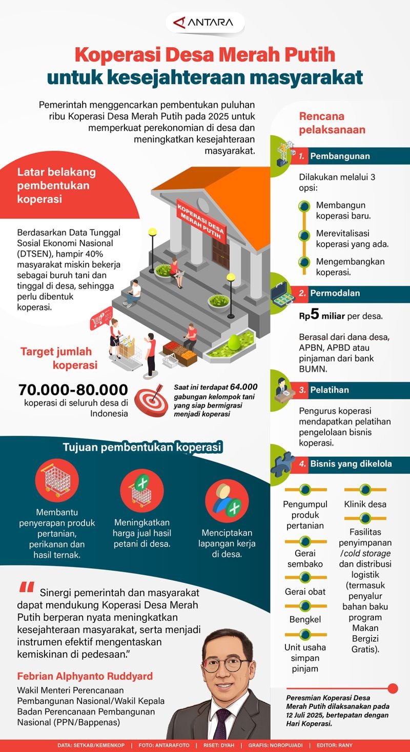 Pemkab TTU Targetkan Terbentuknya 100 Koperasi Desa Merah Putih di Tahun 2025
