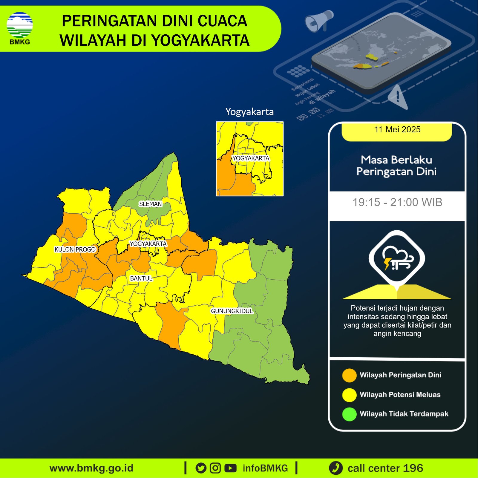Prakiraan Cuaca Jogja Minggu ini: BMKG Prediksi Suhu Mencapai 35°C dengan Hujan Ringan